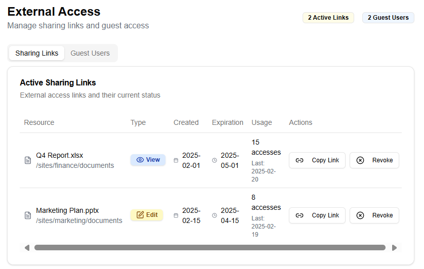 External Sharing & Guest Access Overview