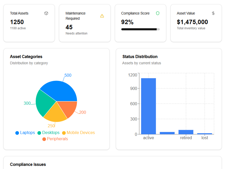 Asset Summary Dashboard