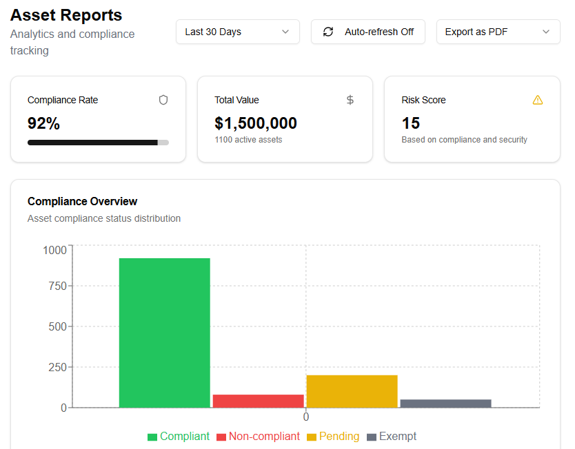 Asset Reports